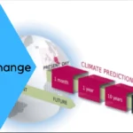Terminologi sesat dalam Perubahan Iklim