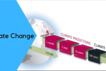 Terminologi sesat dalam Perubahan Iklim